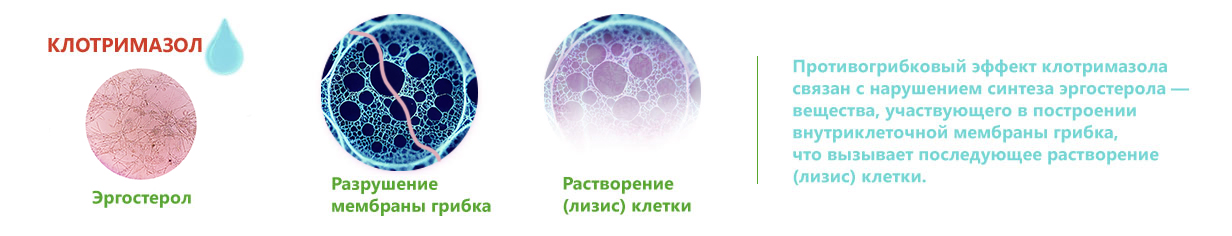 Клотримазол