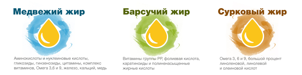 Медвежий барсучий сурковый жир